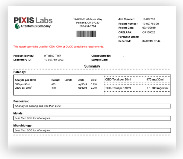 Thrid Party CBD Lab Report Example